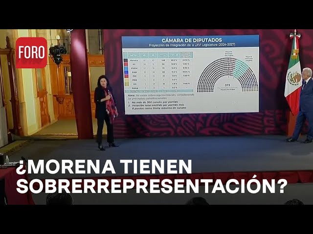 Secretaria de Gobernación asegura que no hay sobrerrepresentación de Morena - Paralelo 23