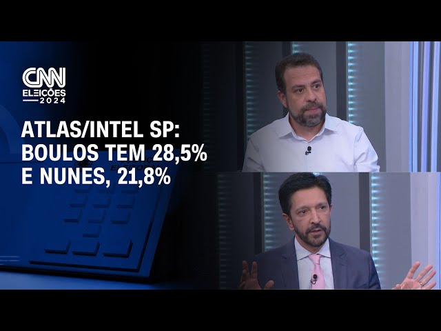 ⁣ATLAS/INTEL SP: Boulos tem 28,5% e Nunes, 21,8% | CNN NOVO DIA