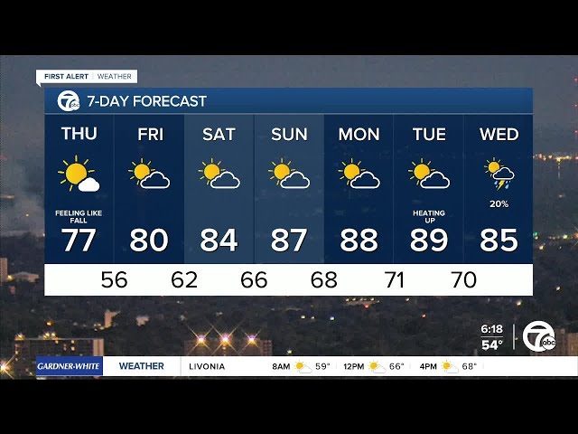 ⁣Metro Detroit Weather: Bright skies, light winds & warming up