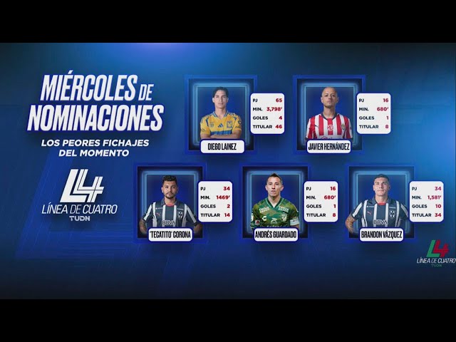 NOCHE DE NOMINACIÓN ❌ ¿Cuál es el PEOR fichaje de la LIGA MX en los últimos tiempos? | TUDN