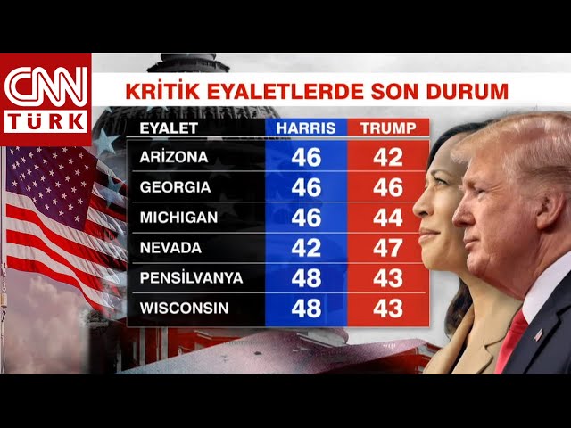 Trump Baş Aşağı Çakılıyor: Kamala Anketlerde Trump'ı Dövüyor!