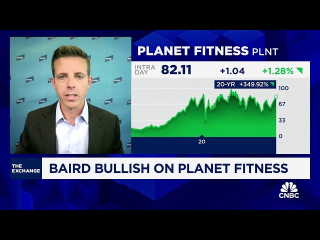 ⁣Planet Fitness set to benefit during slow-growth environment, says Baird's Jonathan Komp