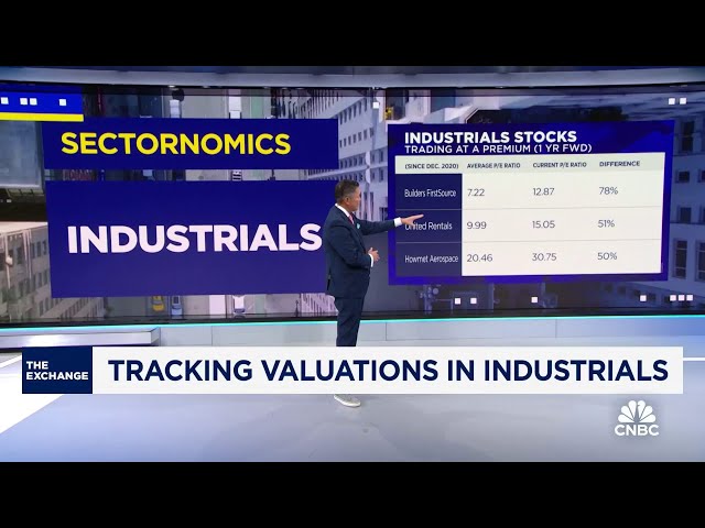 ⁣Sectornomics: tracking valuations in industrials