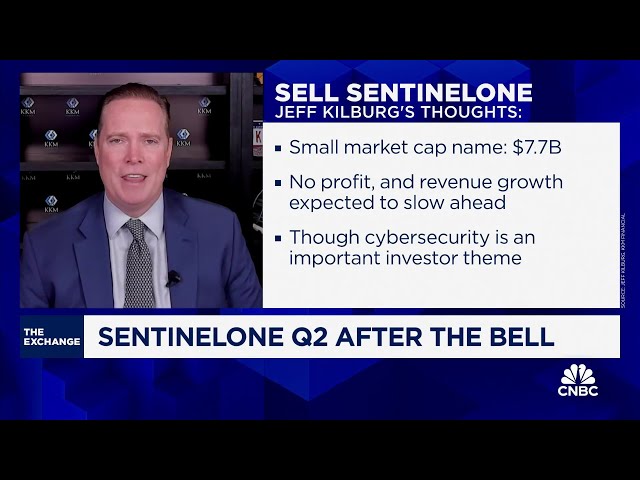 ⁣Earnings Exchange: Box, SentinelOne, & Nordstrom.