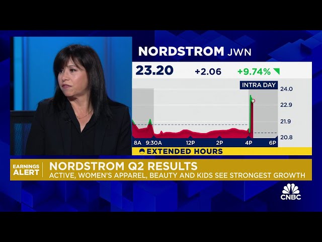 ⁣Nordstrom spikes in extended trading following Q2 beat