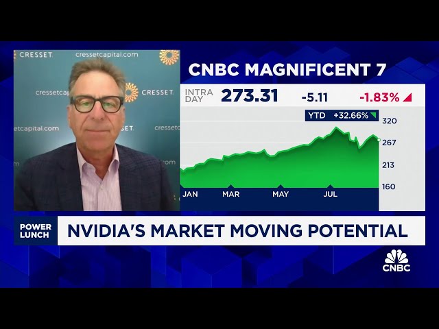 ⁣Cresset's Jack Ablin weighs in on Nvidia's potential to move the market