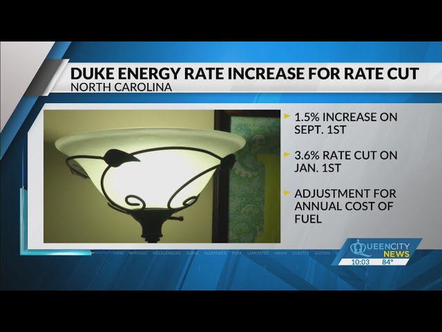 ⁣Duke Energy announces rate increase in September, drop in January