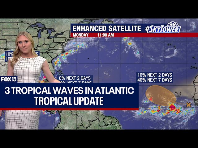 ⁣3 tropical waves being monitored in Atlantic