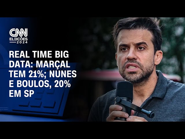 ⁣Real Time Big Data: Marçal tem 21%; Nunes e Boulos, 20% em SP | LIVE CNN