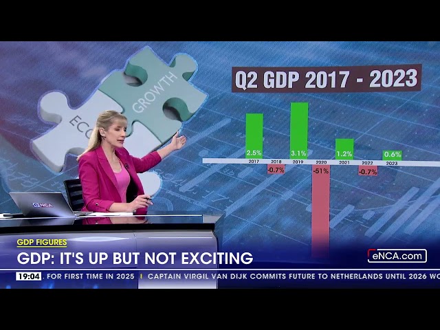 GDP: It's up but not exciting