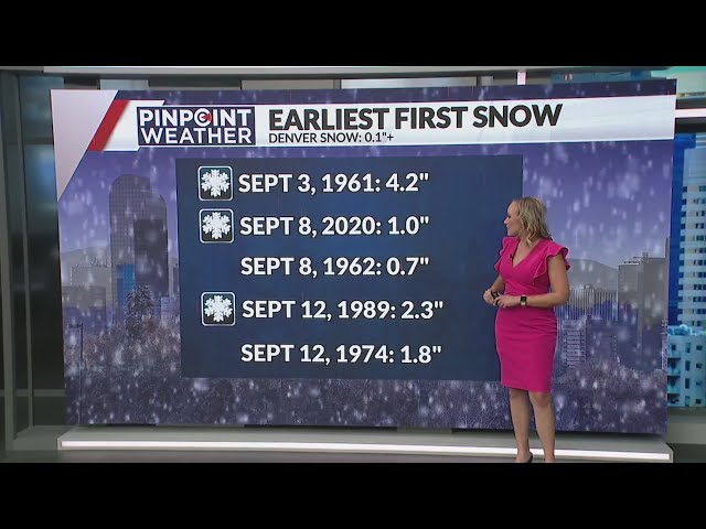 ⁣Here's how early Denver's measured snow before