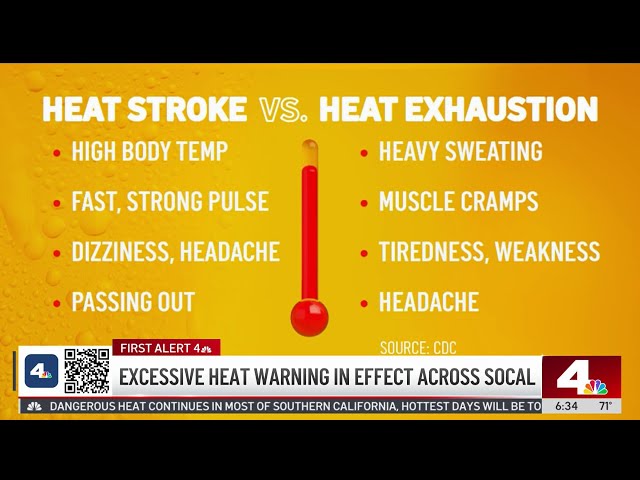 ⁣High temperatures this week across SoCal