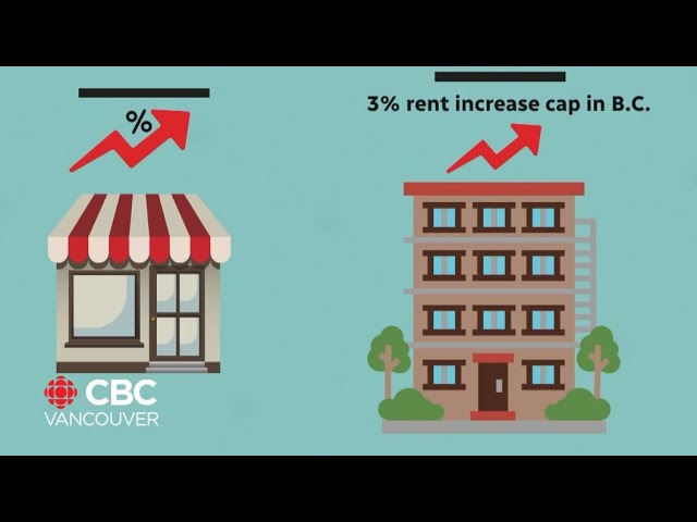 ⁣Should there be commercial rent control to support small businesses?