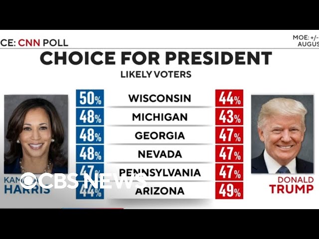 ⁣Analyzing the latest polling in presidential race