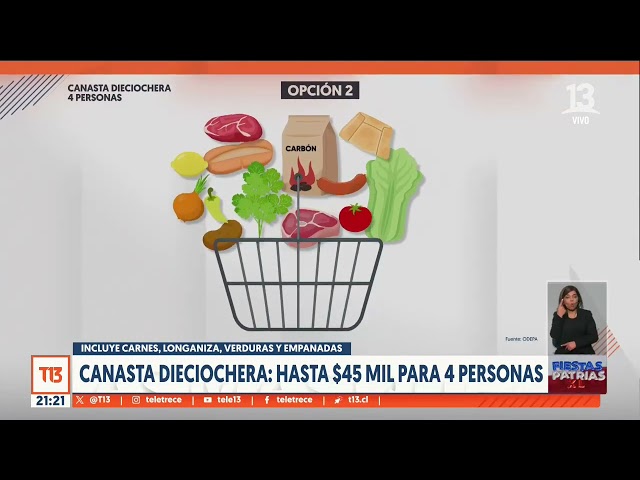 Así puede armar una canasta diciochera de hasta $45 mil para cuatro personas