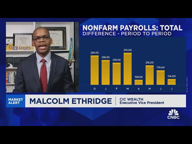 ⁣Ethridge: Anything more than a 25 basis point rate cut would send a negative signal