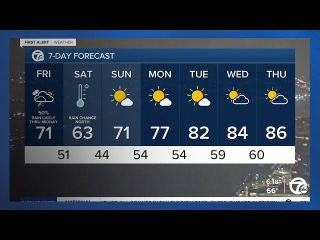 ⁣Metro Detroit Weather: Morning rain with a weekend cooldown