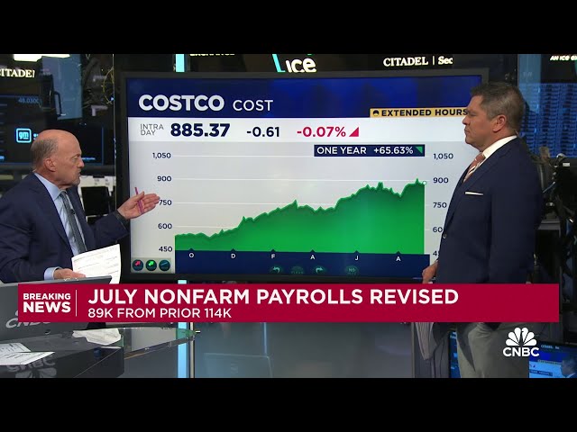 ⁣Cramer’s Mad Dash: Costco