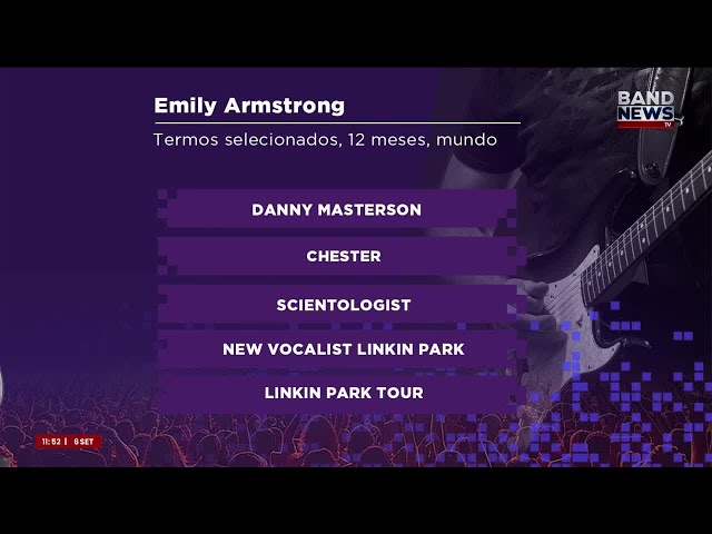 ⁣Linkin Park de volta: saiba as polêmicas envolvendo Emily Armstrong