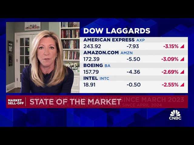 ⁣Market choppiness is tied to economic growth concerns, says Hightower's Stephanie Link