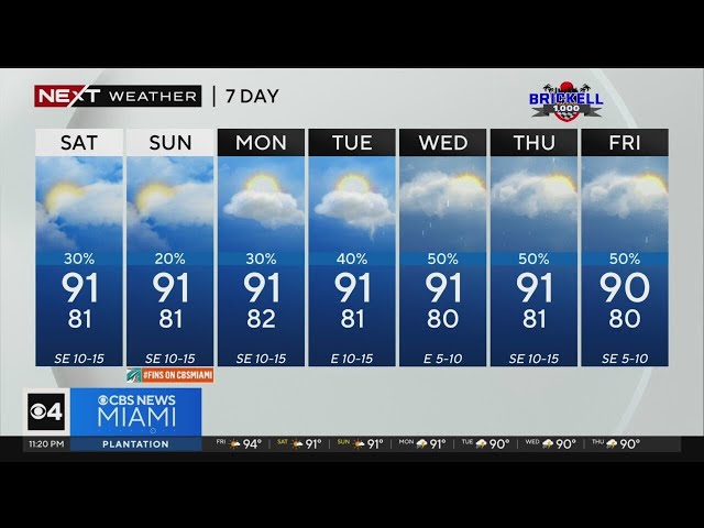 South Florida weather for Friday 9/6/24 11PM