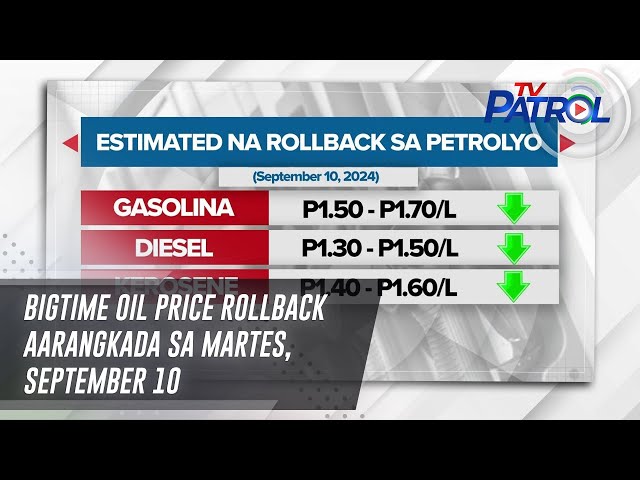 ⁣Bigtime oil price rollback aarangkada sa Martes, September 10 | TV Patrol