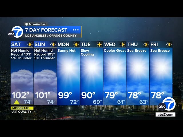 Humidity and chance of thunderstorms on tap this weekend amid heat wave