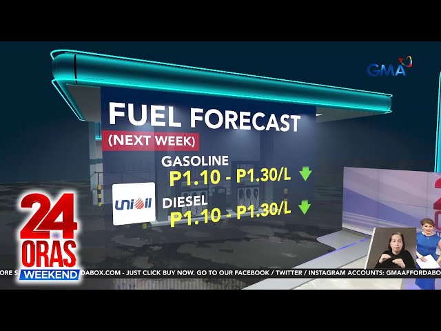 ⁣Rollback sa presyo ng petrolyo, asahan sa susunod na Linggo | 24 Oras Weekend