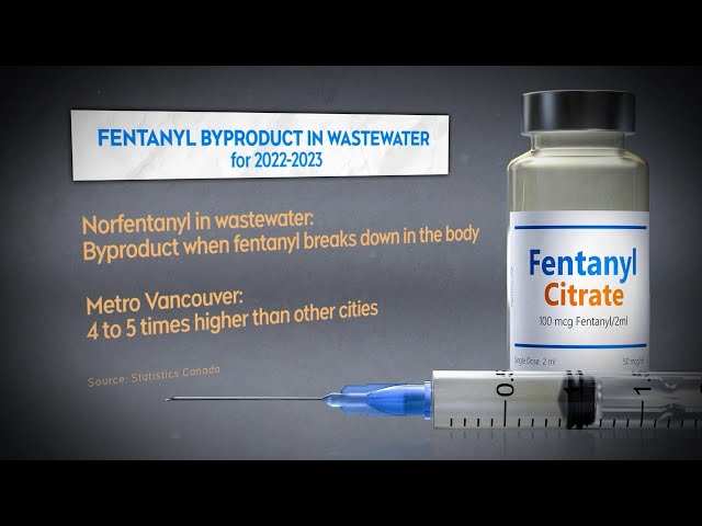 ⁣Data raises concerns about Fentanyl crisis sweeping across Metro Vancouver