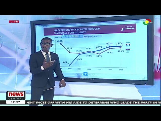 ⁣#NewsCentral with Keminni Amanor and Eric Mawuena Egbeta || 09-09-24