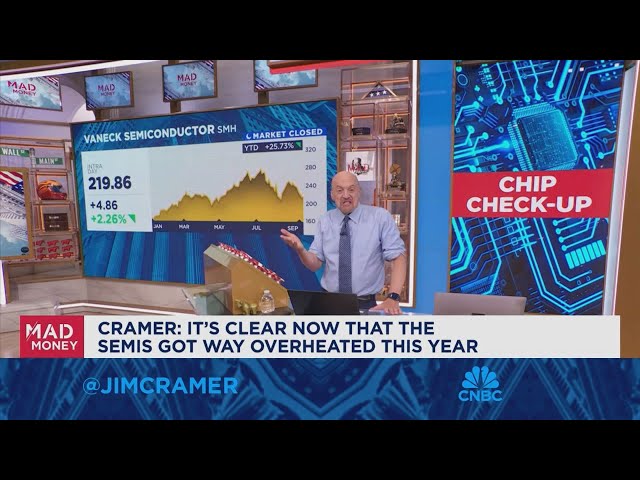 ⁣It's clear now that semicondusctor stocks got way overheated this year, syas Jim Cramer