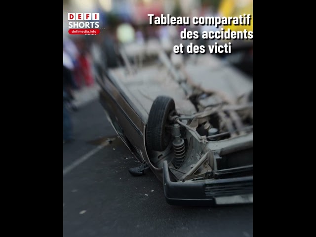 ⁣Sécurité routière répartition mensuelle : une dizaine d’accidents mortels par mois