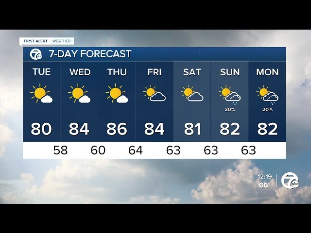 ⁣Metro Detroit Weather: Feeling like summer again