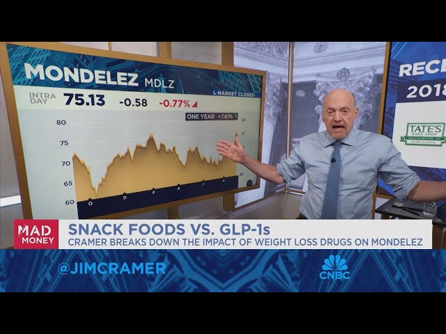 ⁣Wall Street embraced food plays as recession-proof stocks, says Jim Cramer