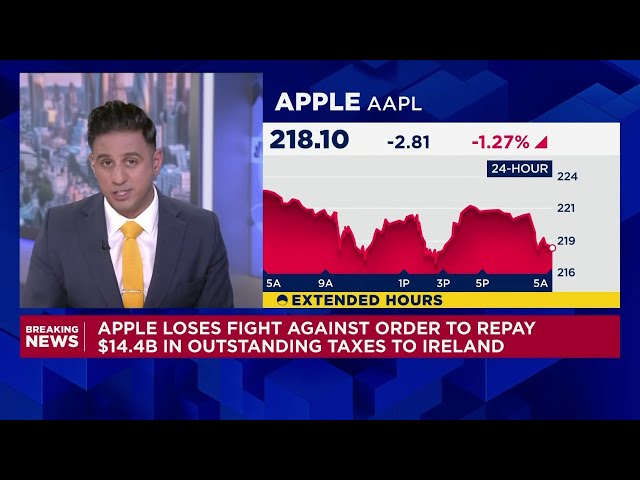 ⁣Apple must pay 13 billion euros in back taxes to Ireland, EU's top court rules