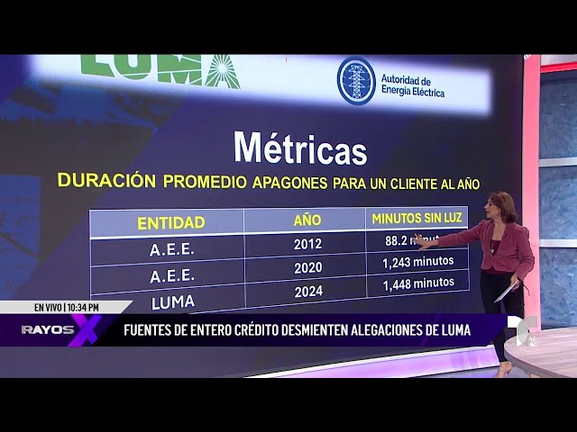 ⁣Cliente promedio ha sufrido más apagones bajo LUMA