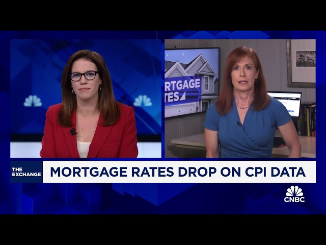 ⁣Mortgage rates drop on CPI data