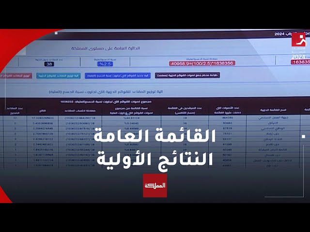 ⁣النتائج الأولية للقائمة العامة