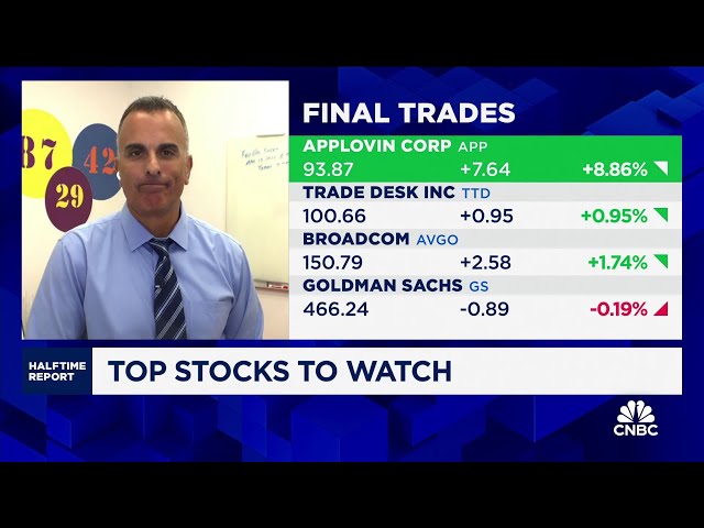 ⁣Final Trades: Trade Desk, Broadcom, Applovin and Goldman Sachs