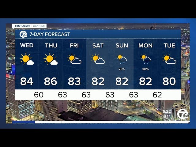 ⁣Metro Detroit Weather: Staying warm this week