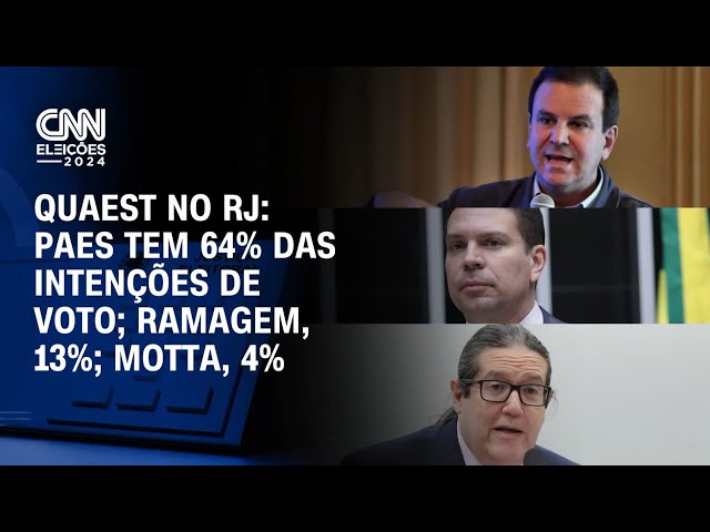 ⁣Quaest no RJ: Paes tem 64% das intenções de voto; Ramagem, 13%; Motta, 4% | CNN PRIME TIME