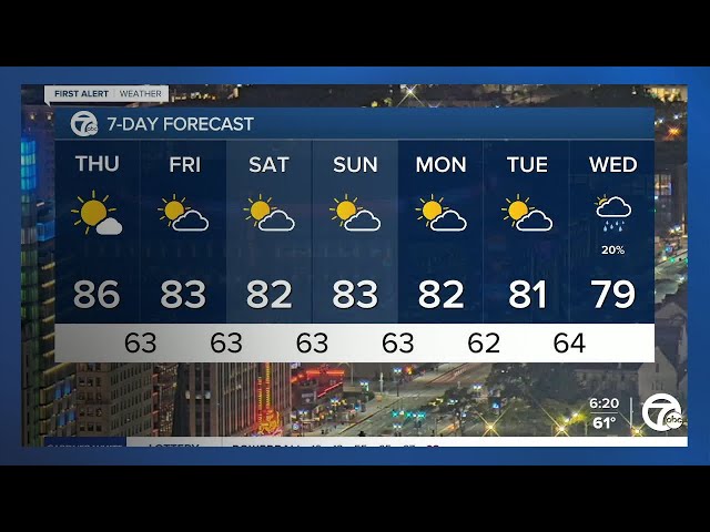 ⁣Metro Detroit Weather: Warm and dry for days to come