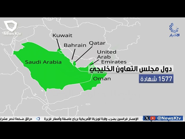 ⁣19.1 مليون دينار قيمة الصادرات غير النفطية الكويتية المنشأ لشهر اغسطس الماضي