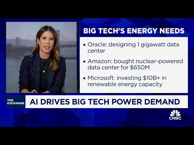 ⁣AI drives big tech power demand