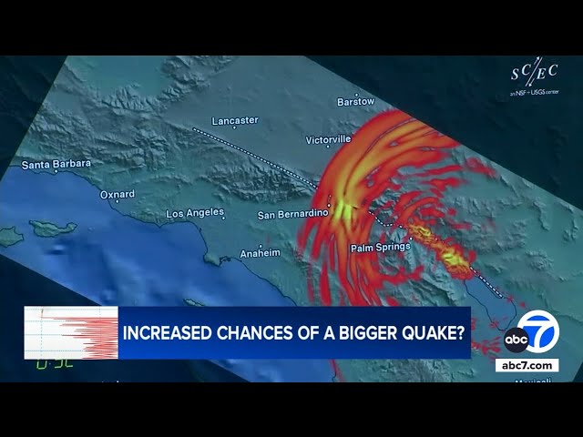 ⁣SoCal reports 14th earthquake sequence of magnitude 4.0 this year - the most since 1988