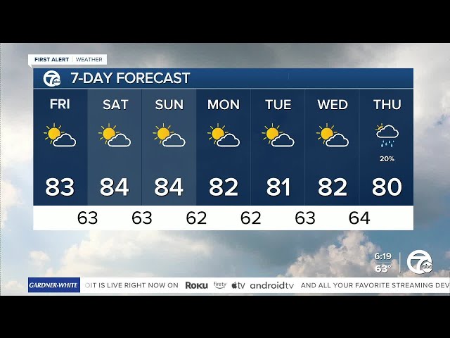 ⁣Metro Detroit Weather: Staying dry and warm