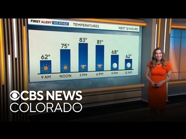 ⁣Denver weather: Sunny and cooler Friday