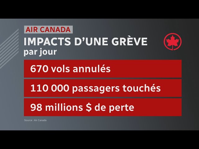 ⁣Air Canada : peut-on éviter un conflit de travail?