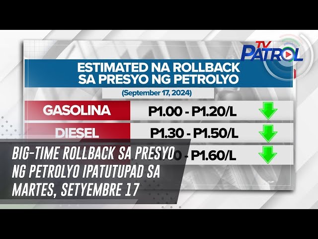 ⁣Big-time rollback sa presyo ng petrolyo ipatutupad sa Martes, Setyembre 17 | TV Patrol