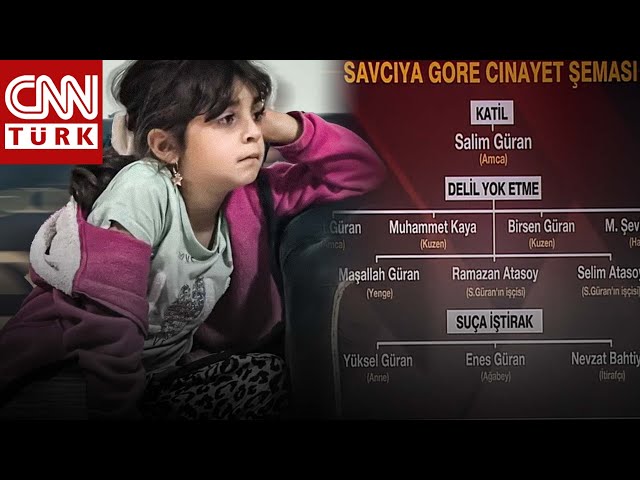 Amca, Anne, Abi Üçgeninde Ne Oldu? CNN TÜRK "Narin" Cinayetinin İzini Sürüyor... #CANLI